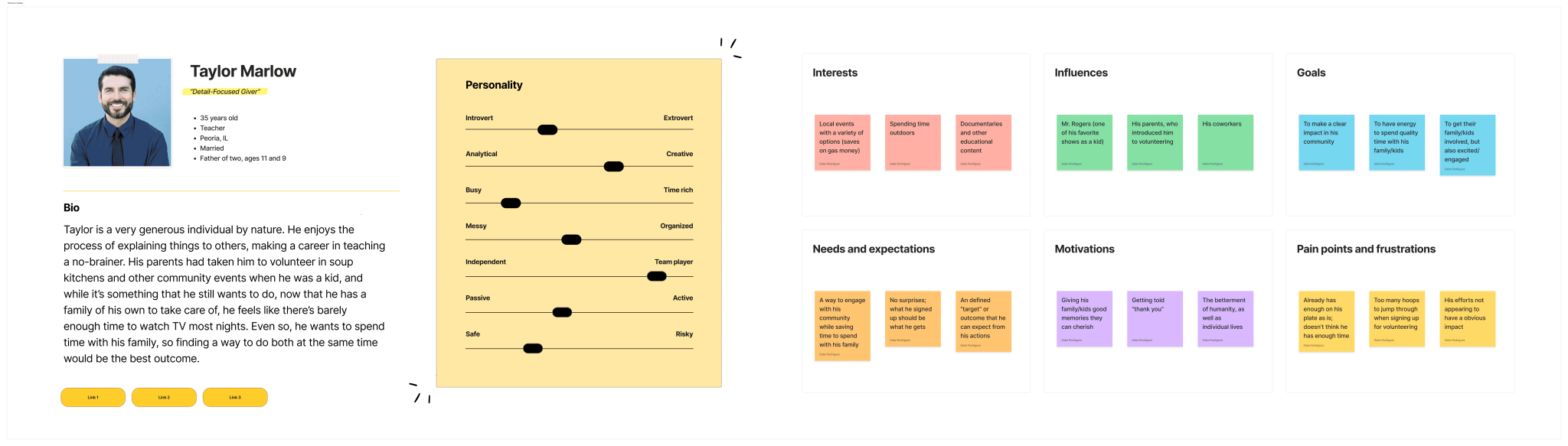 Donor User Persona